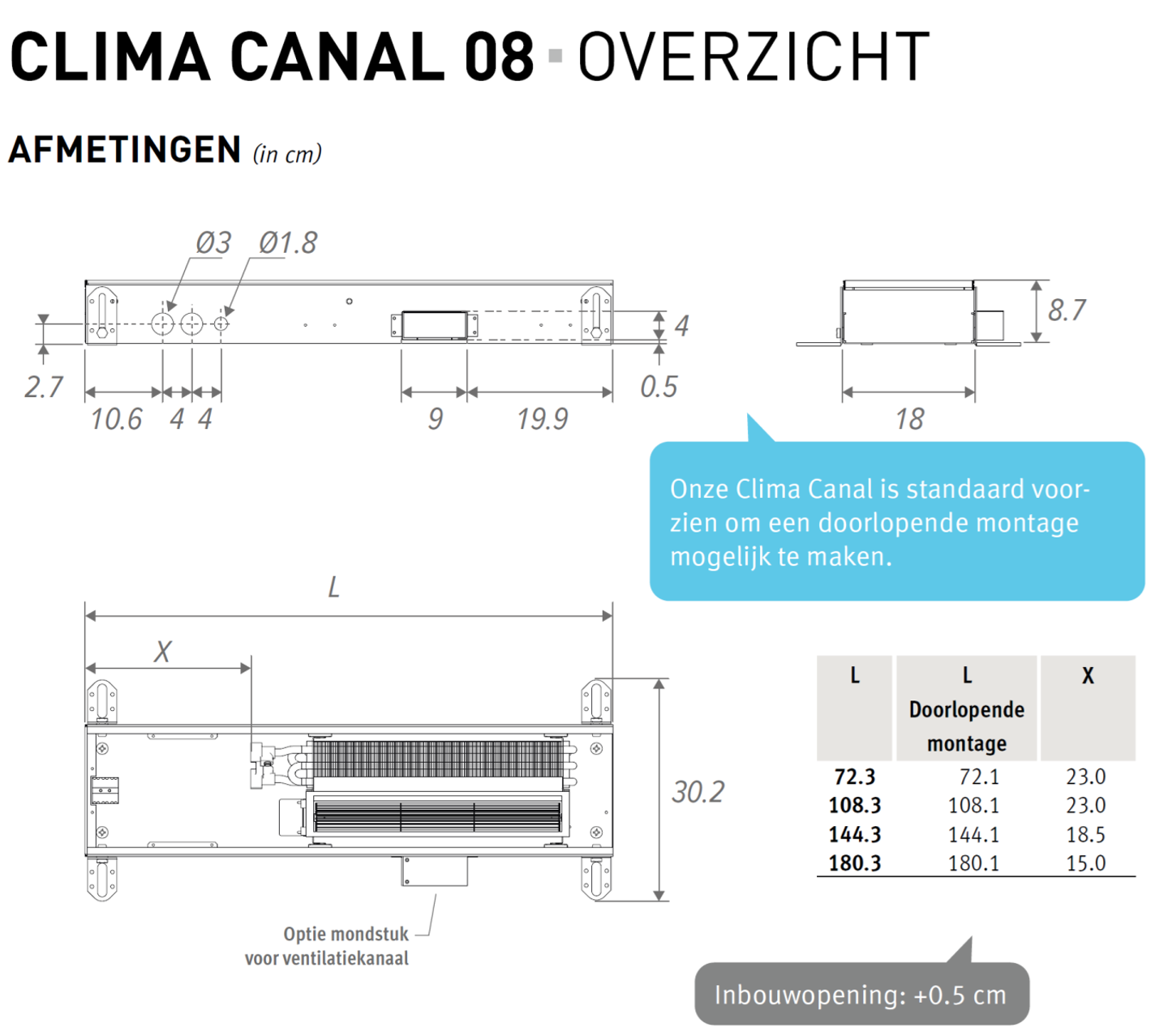 Jaga Clima Canal 08 Afmeting